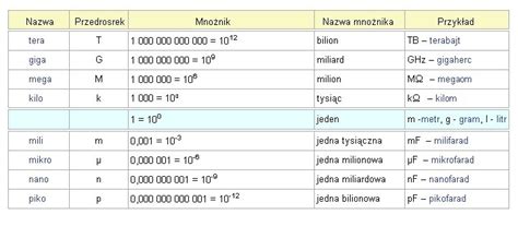 megaohm to ohm|how many ohms in 1 mega ohm.